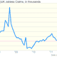 UK Jobless Claims